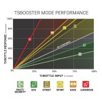 BD 1057932 Throttle BOOSTER 2011-2022 Mustang GT/V6/EcoBoost/GT350/GT500